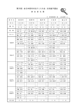第39回 全日本都市対抗テニス大会 北信越予選会