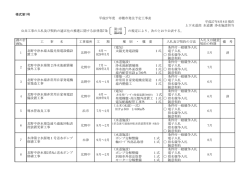 （平成27年6月8日現在）（PDF：127KB）