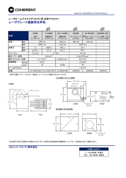 レーザグレード減衰用光学系
