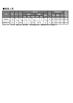 H28年度入試募集人数