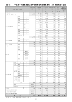 平成27年度東京都公立学校教員採用候補者選考（26年度実施）結果