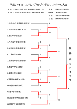 平成27年度 スプリングカップ中学生ソフトボール大会 ブ 優 明 石 P ク ラ 勝