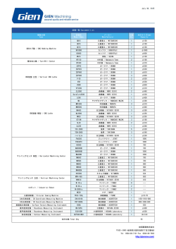 設備リスト - 岐垣鋼業株式会社