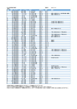 2014年度車両の動き 更新日： 2015/4/14 （廃車） 所属 社番 ナンバー 列