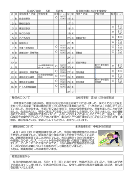 H27.5月 - 東京都立青山特別支援学校