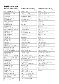 就職状況（3年分） - 高岡第一高等学校