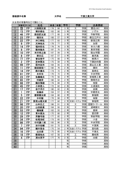 登録選手名簿 - 千葉県大学フットサルリーグ