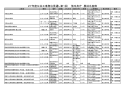 27年度公共工事発注見通し第1回 熊毛支庁 農林水産部