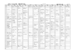 平成27(2015)年度 年間行事予定表