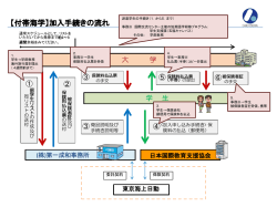 学研災付帯 海外留学保険 加入手続きの流れ