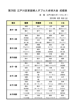 第29回 江戸川区家庭婦人ダブルス卓球大会 成績表