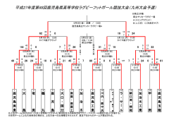 ラグビー - 鹿児島県ラグビーフットボール協会