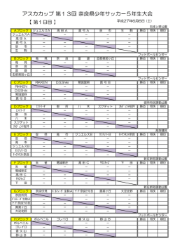 アスカカップ 第13回 奈良県少年サッカー5年生大会