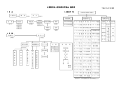 公益財団法人愛知県体育協会 機構図