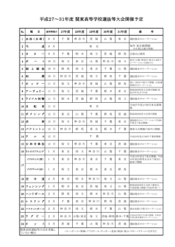 H27～H31関東選抜大会予定