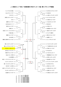 JA東京カップ 第27回東京都5年生サッカー大会 第3