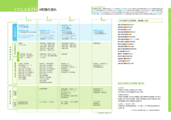 子ども未来学科