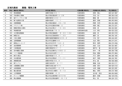 区域内業者 業種：電気工事