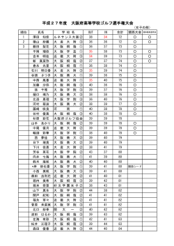 女子 - 関西高等学校ゴルフ連盟