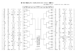 第17回 神奈川レディースヨネックステニストーナメント 本戦ドロー