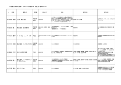 相談員・専門家リスト（pdf）
