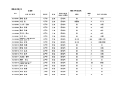 募集様式第6号 応募者 262130001 藤嶋 重男 二戸市 全域 区域内 田