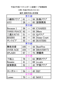 八幡西クラブ 61 ― 56 松風クラブ AYU 28 ― 85 滋賀教員