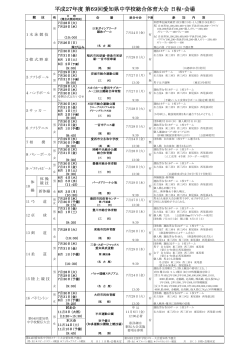 愛知県中学校総合体育大会 - 愛知県中小学校体育連盟