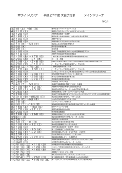 メインアリーナ分 - ホワイトリング
