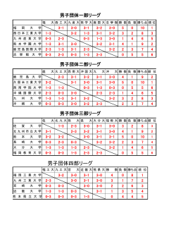 大会結果