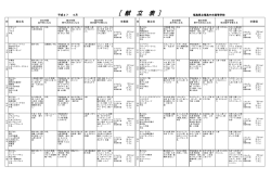 ［ 献 立 表 ］ - 福島県立福島中央高等学校