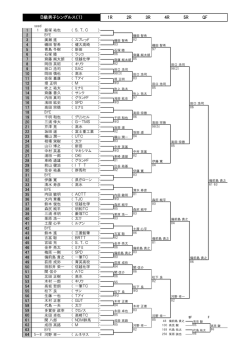 1R 2R 3R 4R 5R QF B級男子シングルス（1）