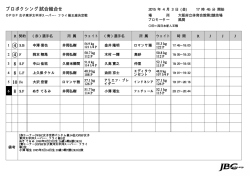 （大阪府立体育会館第2）計量済