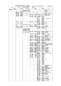大阪校友会 新幹事名簿