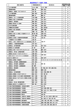 参加施設一覧 - 大阪大学歯学部附属病院 歯科医師臨床研修センター