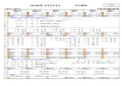 平成27年度前期農学部時間割 - 神戸大学大学院農学研究科・神戸大学