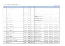名取市一般廃棄物収集運搬許可業者名簿