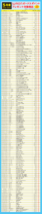 5月度