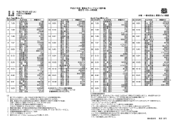 PDF - 関西ゴルフ連盟