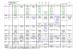 神戸掖済会病院 外 来 診 察 表
