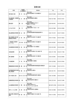 室蘭支部