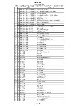 主な就職先 - 高岡法科大学