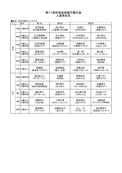 試合結果詳細はこちらをクリック