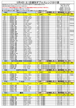 5月9日（土）店舗別ダブルスレンジ分け表