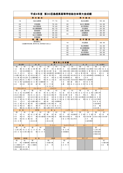 平成4年度 島根県高校総体 学校対抗成績 (PDF: 139.3 KB)