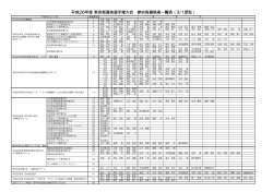 平成26年度 東京都選抜選手権大会 参加有資格者一覧表 ( 3/1現在 )