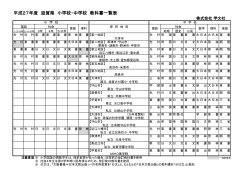 平成27年度 滋賀県 小学校・中学校 教科書一覧表