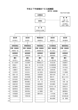 平成27年度島田YEG組織図