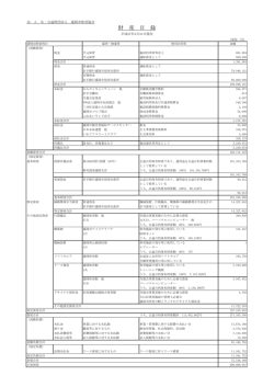 財産目録 - 盛岡市体育協会