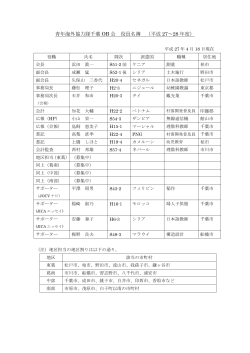 青年海外協力隊千葉 OB 会 役員名簿 （平成 27～28 年度）
